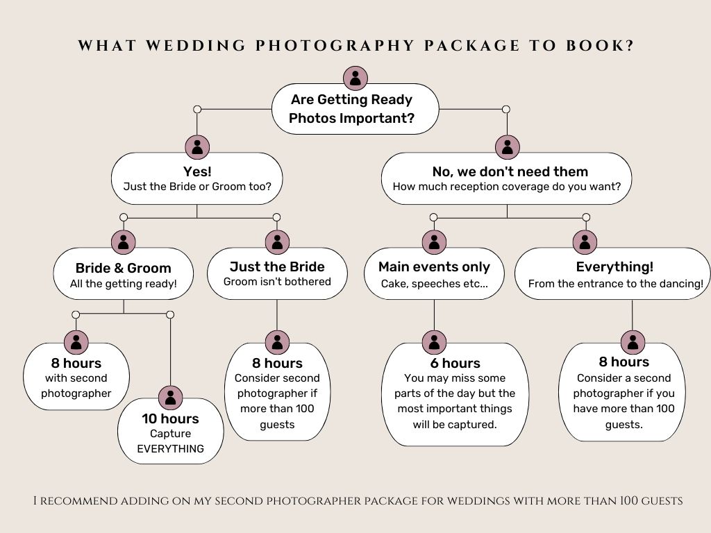 How many hours should I book a wedding photographer for?